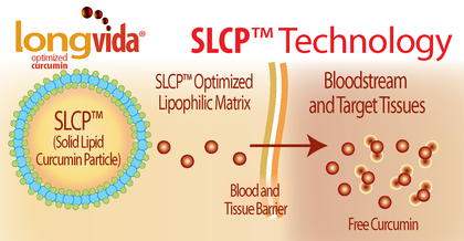 slcp™-technology